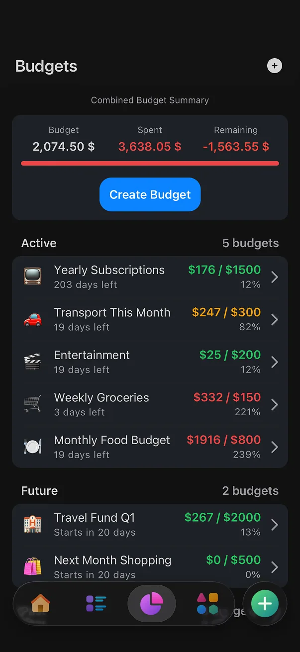 Budgets with safe-to-spend amounts
